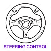 Steering Control Input